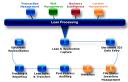 Privite unsecured money loans